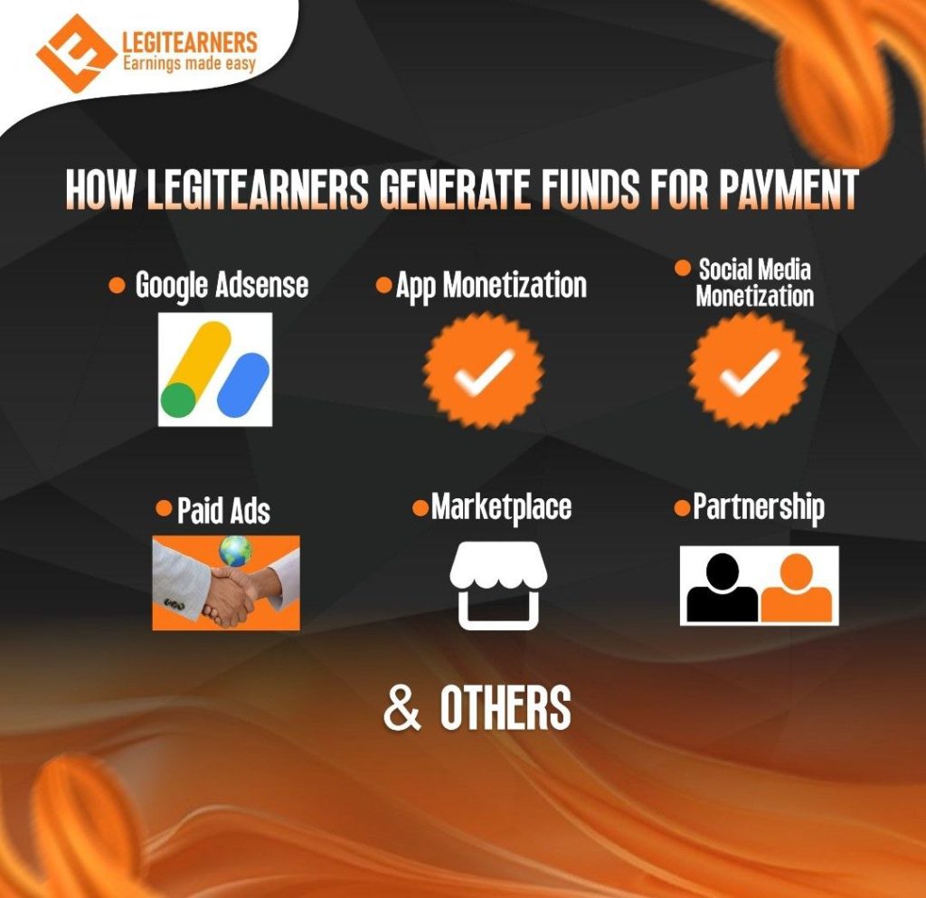 LEGITEARNERS -New platform review Legit or Scam (2 weeks review)